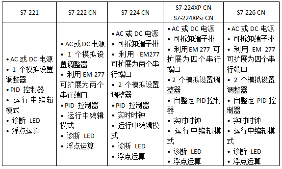 CPU 特性端口扩展选件：.jpg