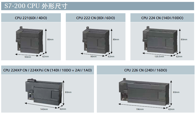 S7-200 CPU 外形尺寸.jpg