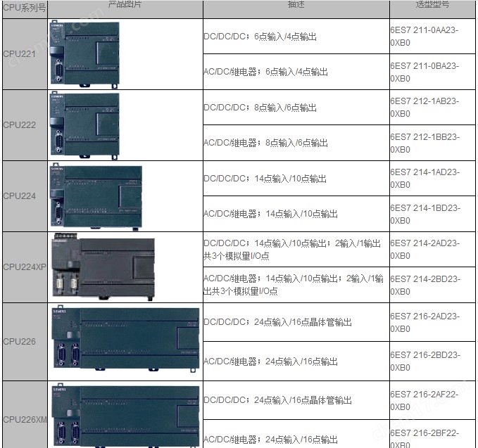 西门子CPU224